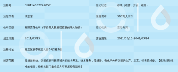 雷磁傳感 開辟信息科技領(lǐng)域技術(shù)創(chuàng)新的藍(lán)海